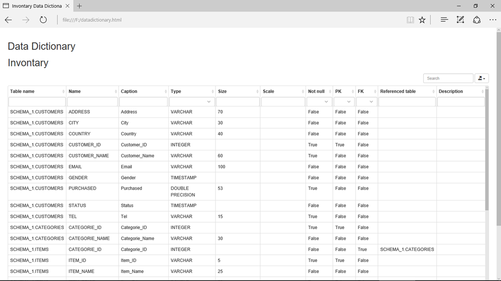 Generated data dictionary